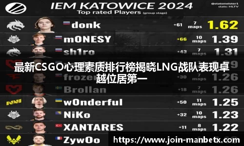 最新CSGO心理素质排行榜揭晓LNG战队表现卓越位居第一